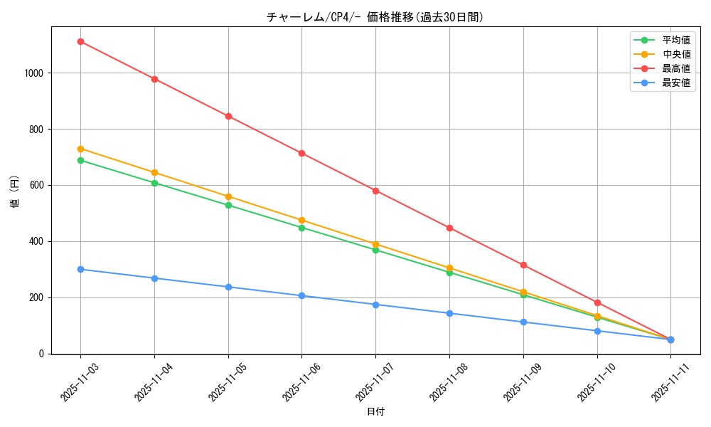 card_26305_series_61186_rarity_95225_graph