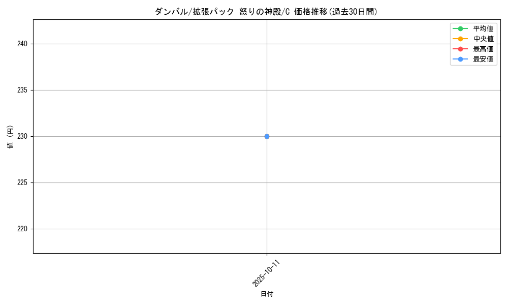 card_26320_series_61074_rarity_65214_graph