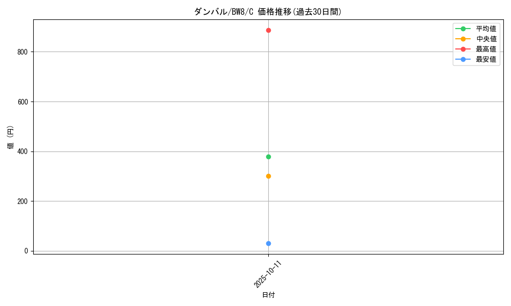 card_26320_series_61145_rarity_65214_graph