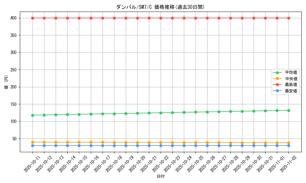card_26320_series_61263_rarity_65214_graph