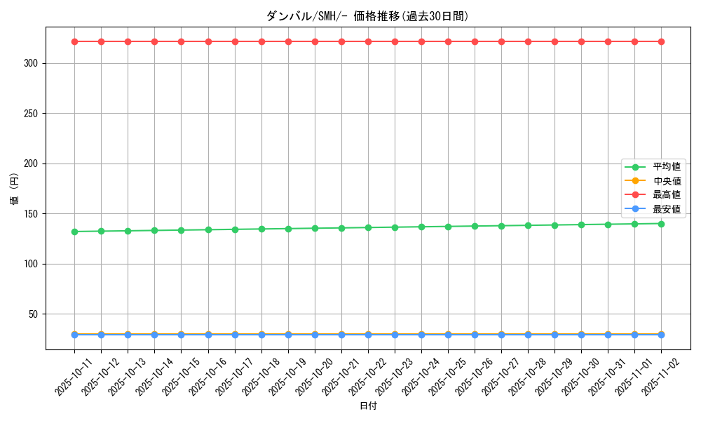card_26320_series_61272_rarity_95225_graph