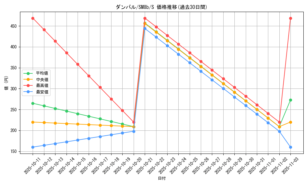 card_26320_series_61277_rarity_80235_graph