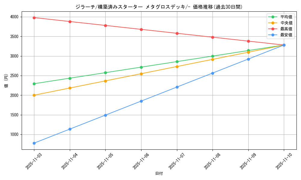 card_26340_series_61015_rarity_95225_graph