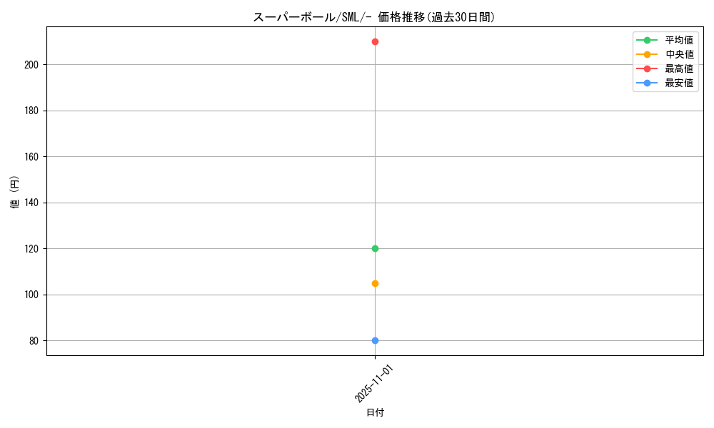 card_26545_series_61289_rarity_95225_graph