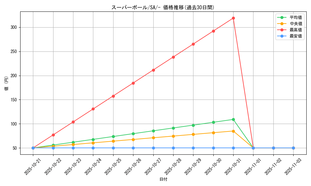 card_26545_series_61302_rarity_95225_graph