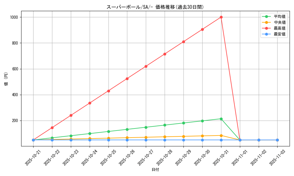 card_26545_series_61303_rarity_95225_graph