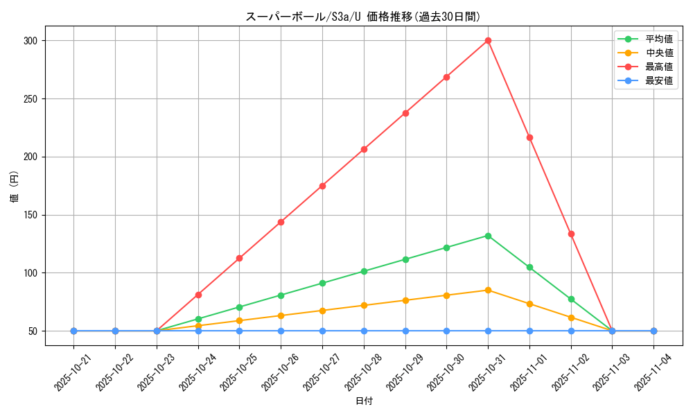 card_26545_series_61315_rarity_65215_graph