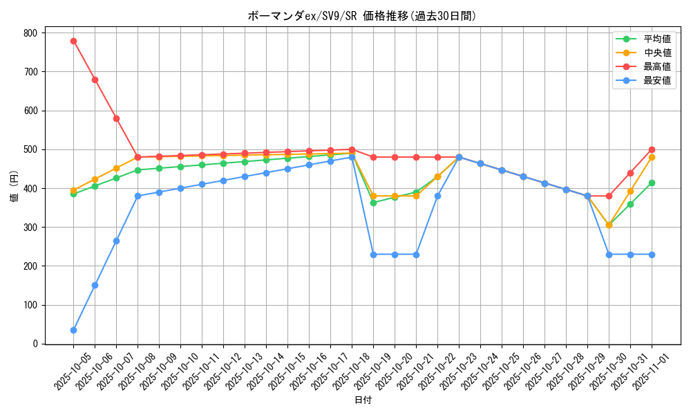 card_26616_series_61432_rarity_71891_graph