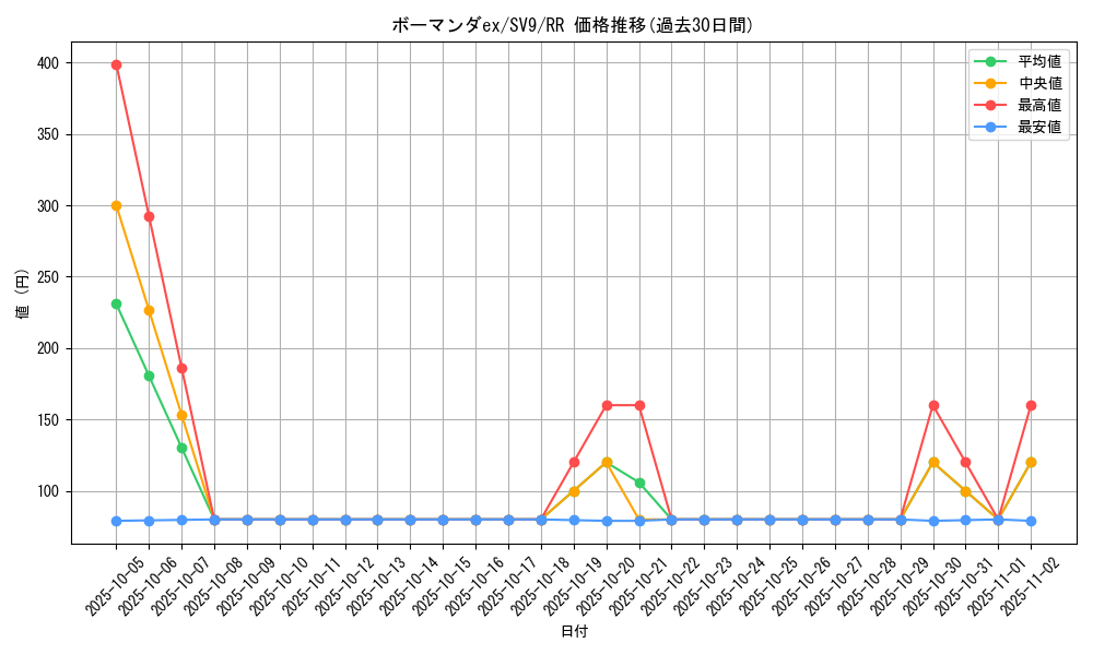 card_26616_series_61432_rarity_73311_graph