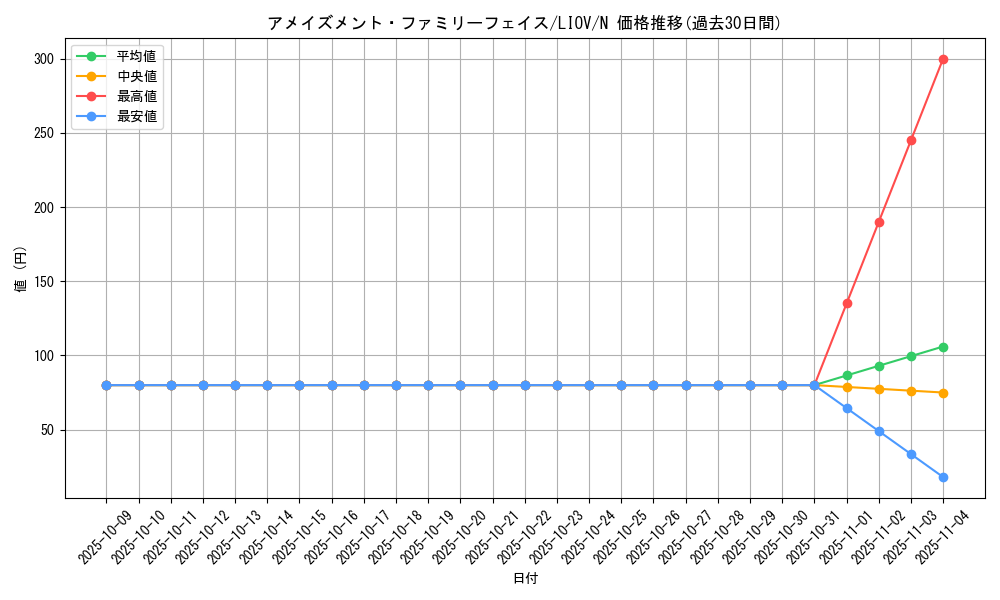 card_2671_series_5937_rarity_1_graph