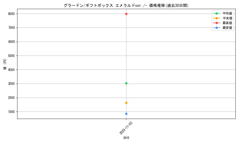 card_26827_series_61027_rarity_95225_graph