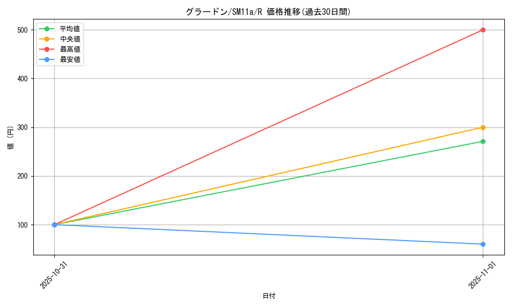 card_26827_series_61296_rarity_65216_graph