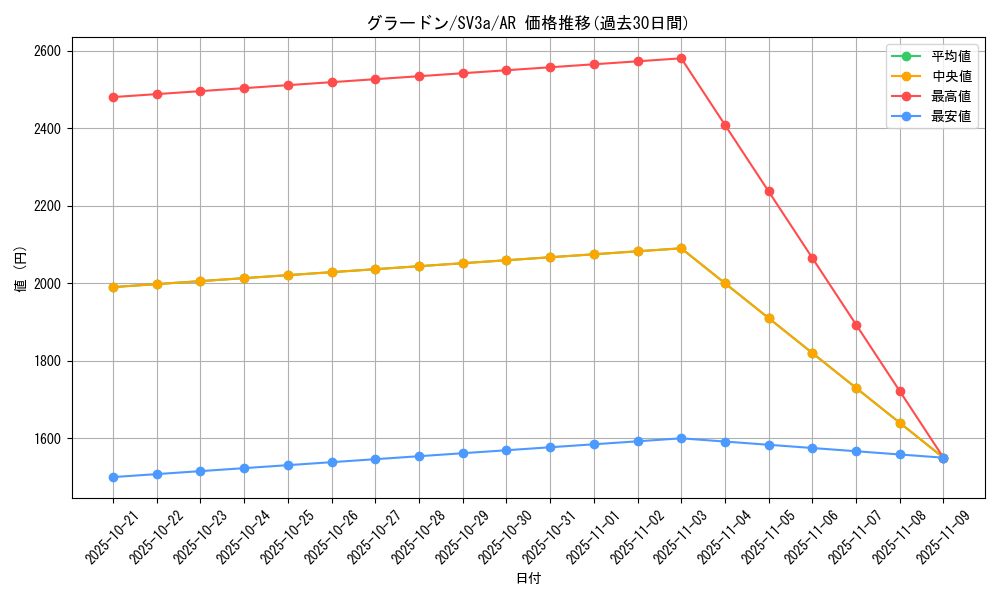 card_26827_series_61396_rarity_86461_graph