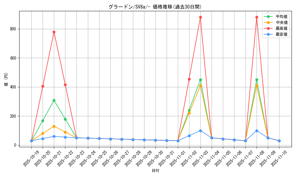 card_26827_series_61431_rarity_95225_graph