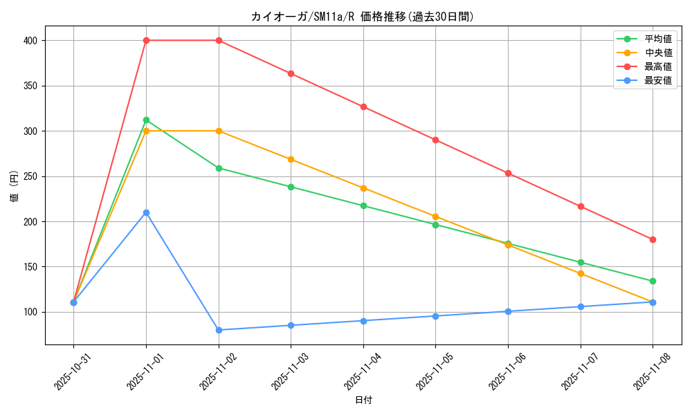 card_26842_series_61296_rarity_65216_graph