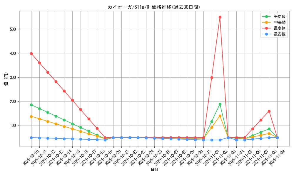 card_26842_series_61369_rarity_65216_graph