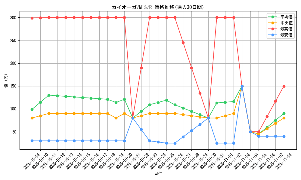 card_26842_series_61441_rarity_65216_graph