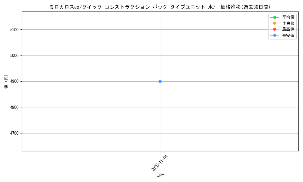 card_26884_series_61030_rarity_95225_graph