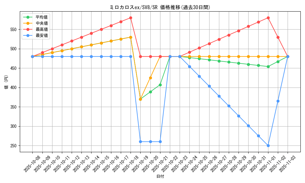 card_26884_series_61421_rarity_71891_graph
