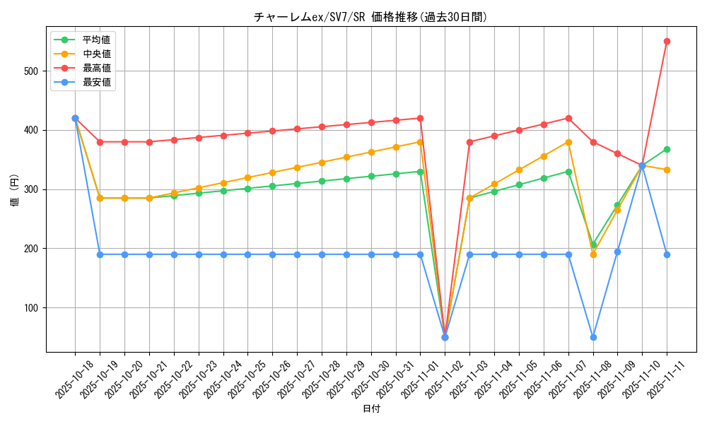 card_26920_series_61416_rarity_71891_graph