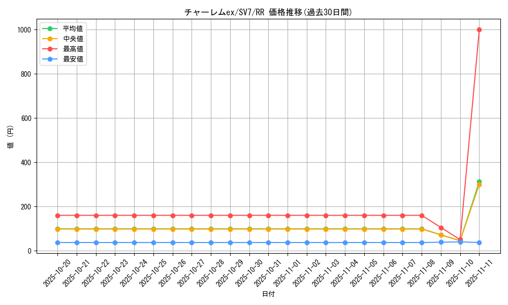 card_26920_series_61416_rarity_73311_graph