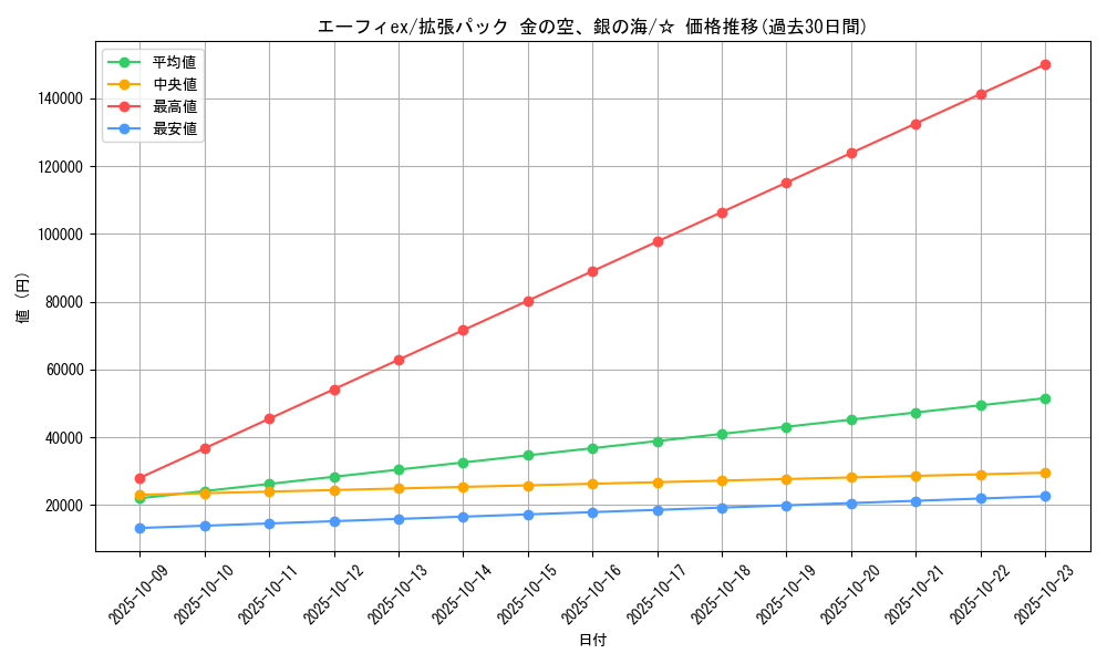 card_27037_series_61038_rarity_65569_graph