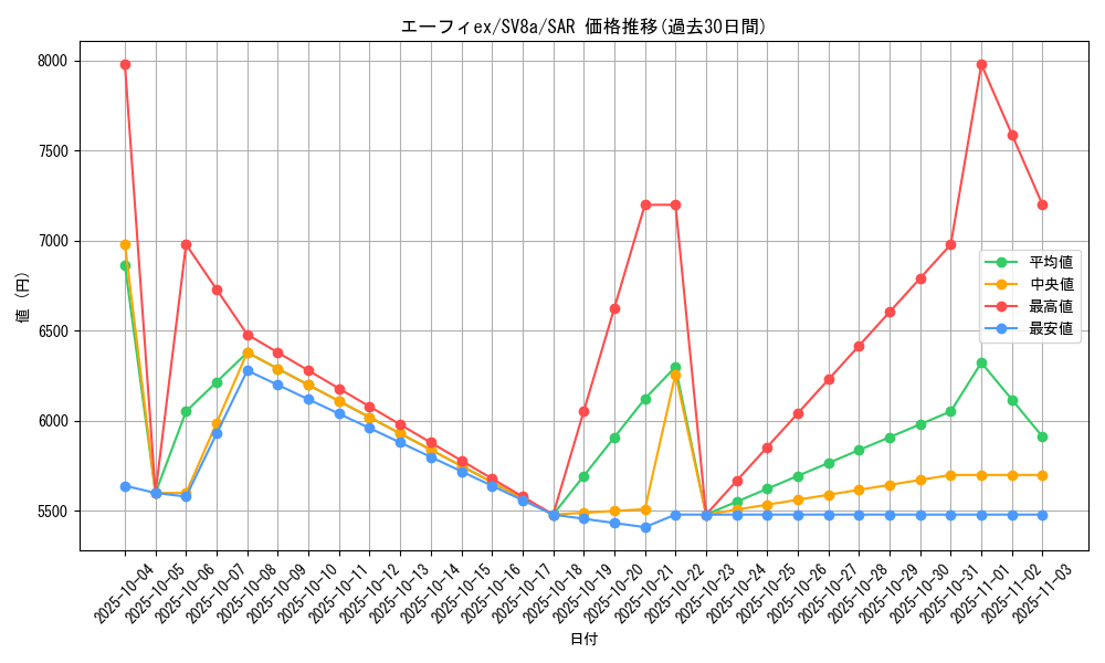 card_27037_series_61431_rarity_86498_graph