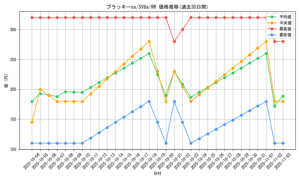 card_27087_series_61431_rarity_73311_graph