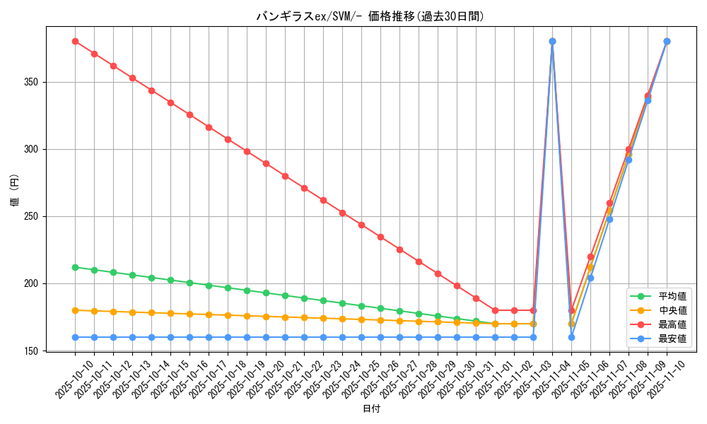 card_27089_series_61423_rarity_95225_graph