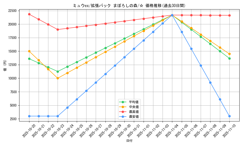 card_27143_series_61039_rarity_65569_graph