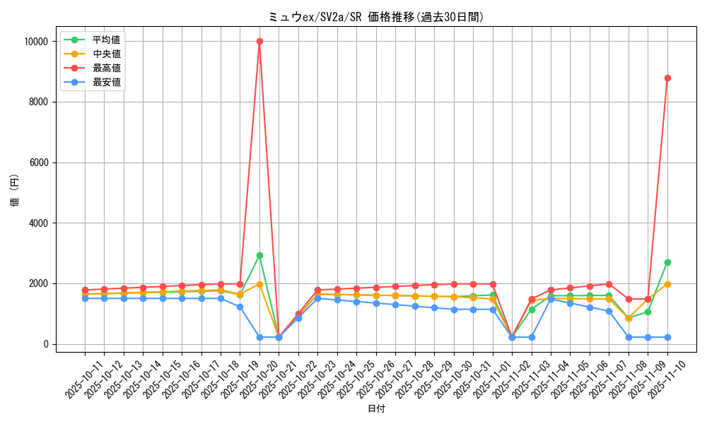 card_27143_series_61384_rarity_71891_graph