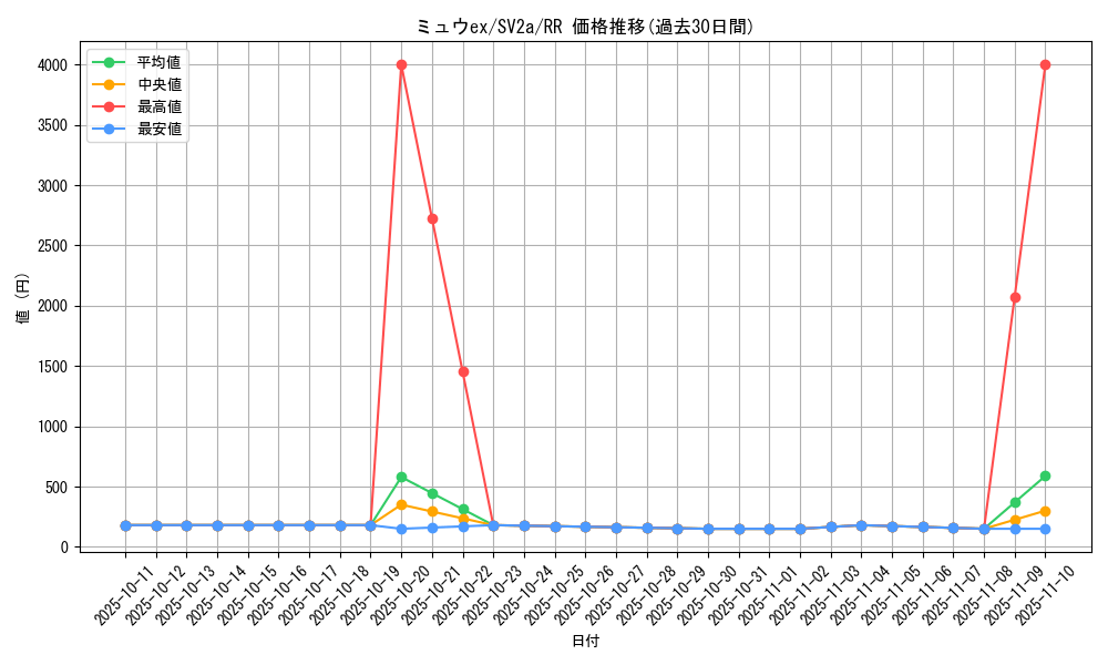 card_27143_series_61384_rarity_73311_graph