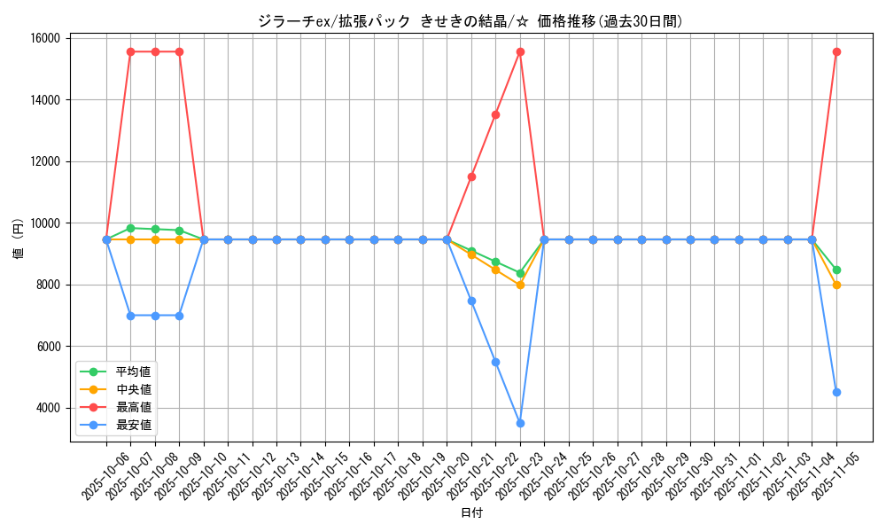card_27469_series_61049_rarity_65569_graph