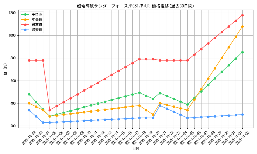 card_2769_series_6207_rarity_6208_graph