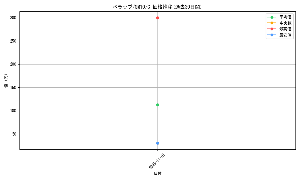 card_27799_series_61287_rarity_65214_graph