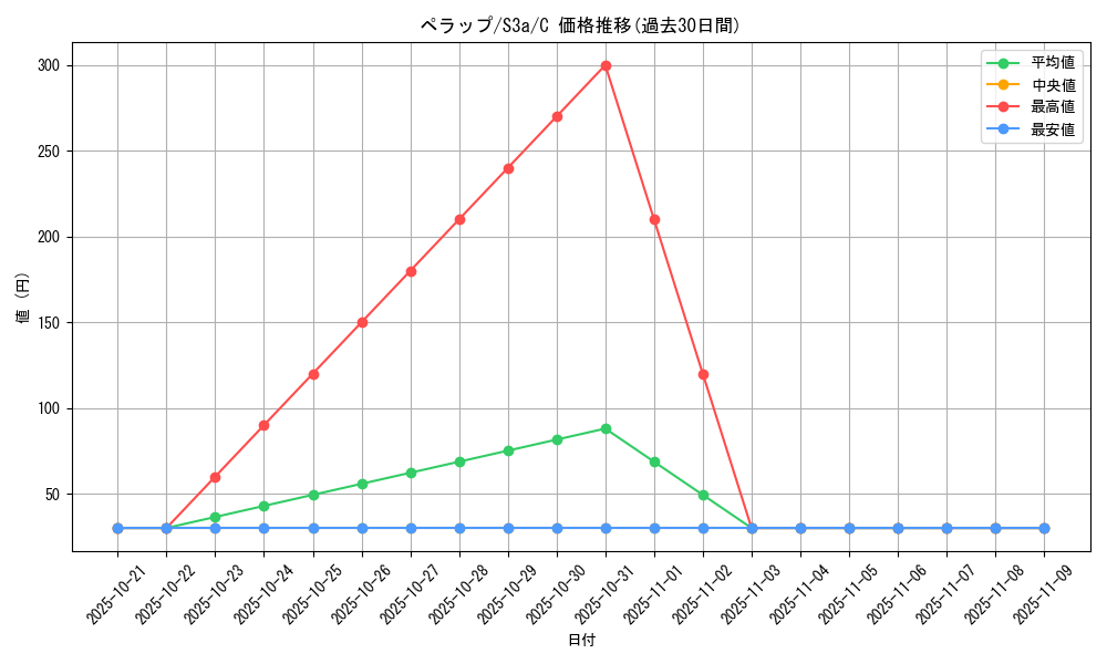 card_27799_series_61315_rarity_65214_graph
