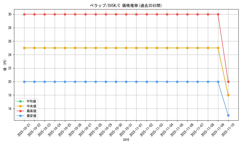 card_27799_series_61405_rarity_65214_graph