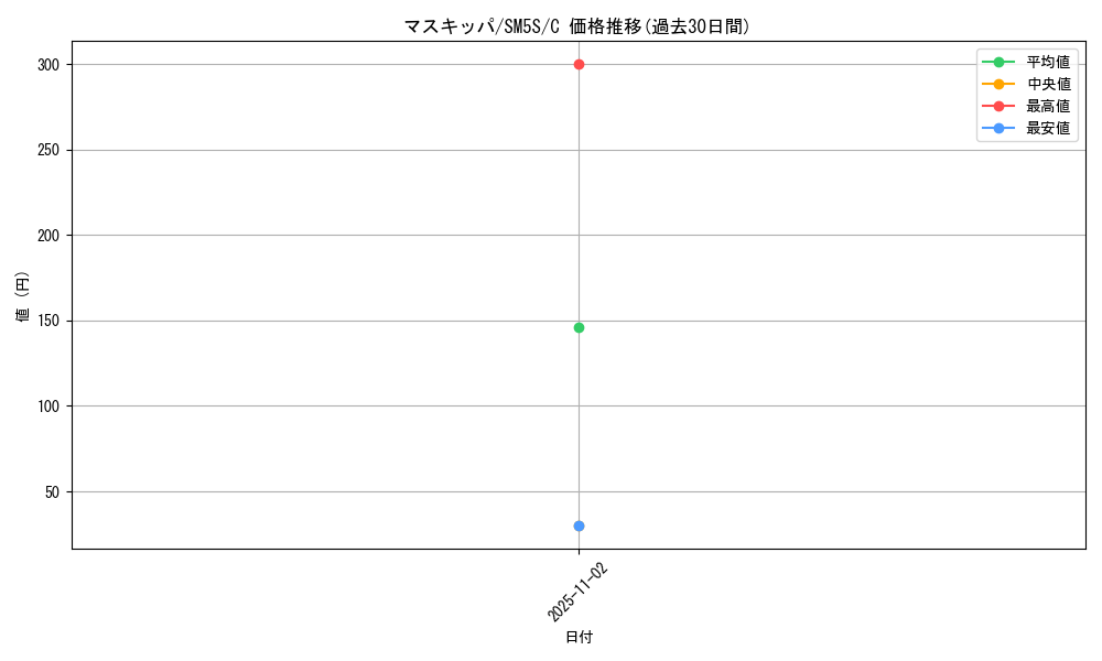 card_27825_series_61254_rarity_65214_graph