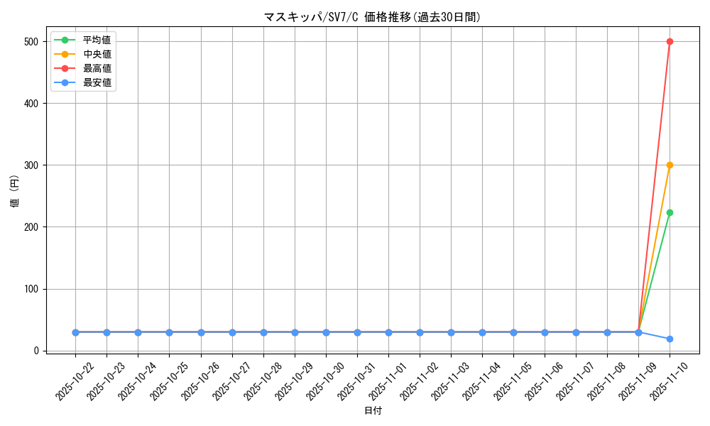 card_27825_series_61416_rarity_65214_graph