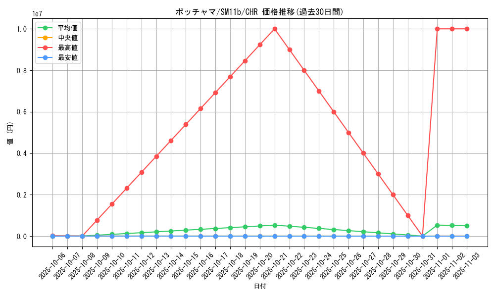 card_27838_series_61297_rarity_81352_graph