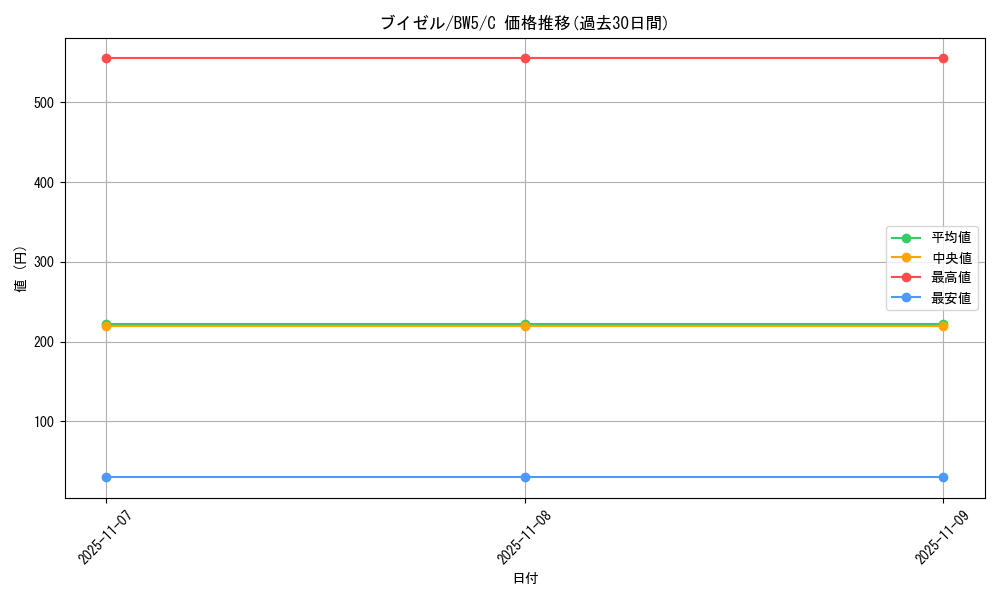 card_27841_series_61129_rarity_65214_graph