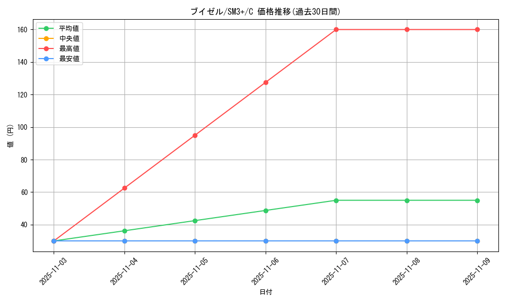 card_27841_series_61249_rarity_65214_graph