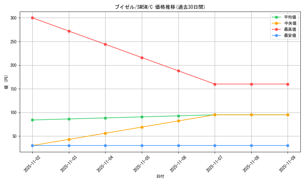 card_27841_series_61255_rarity_65214_graph