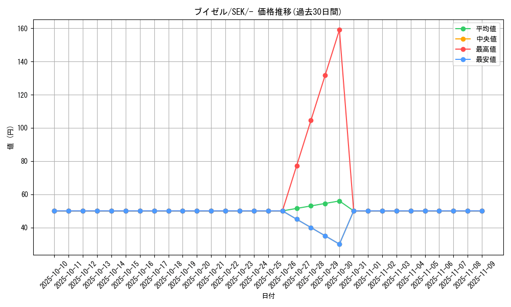 card_27841_series_61329_rarity_95225_graph