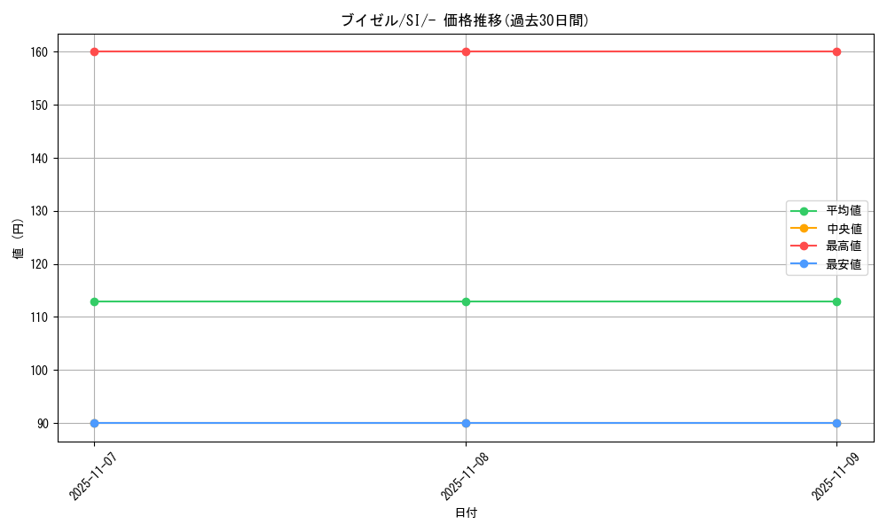 card_27841_series_61354_rarity_95225_graph