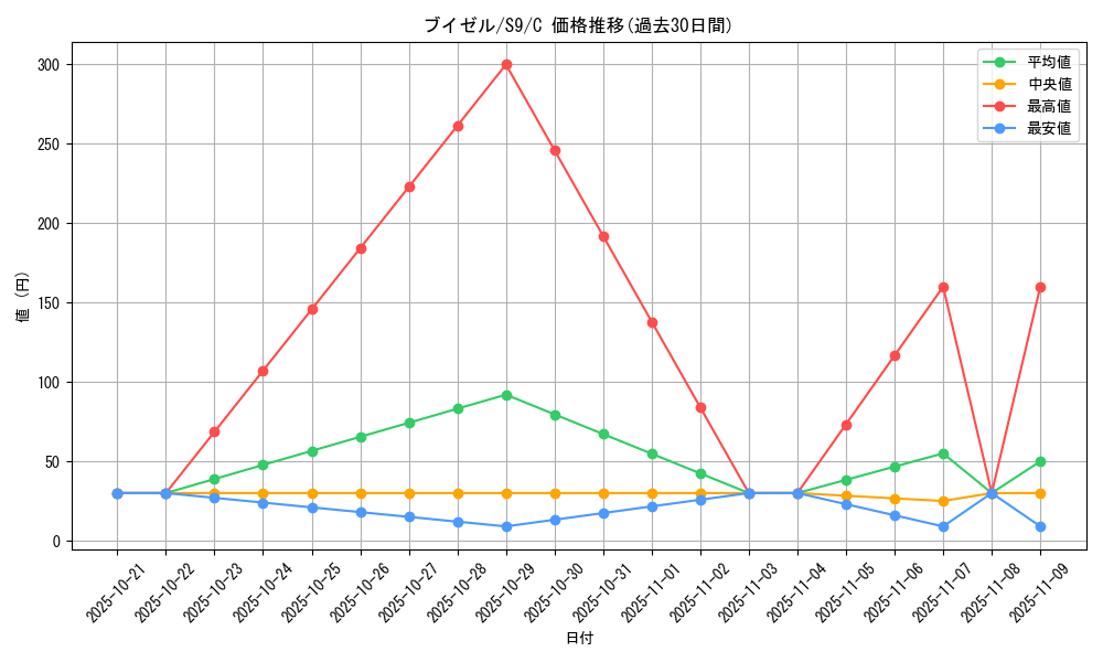 card_27841_series_61355_rarity_65214_graph