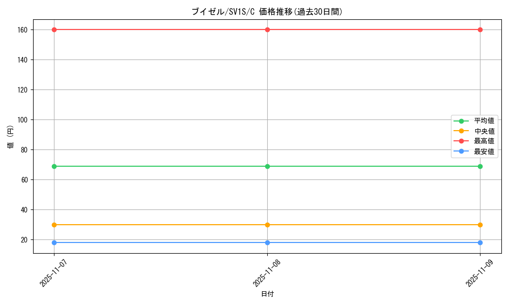 card_27841_series_61373_rarity_65214_graph