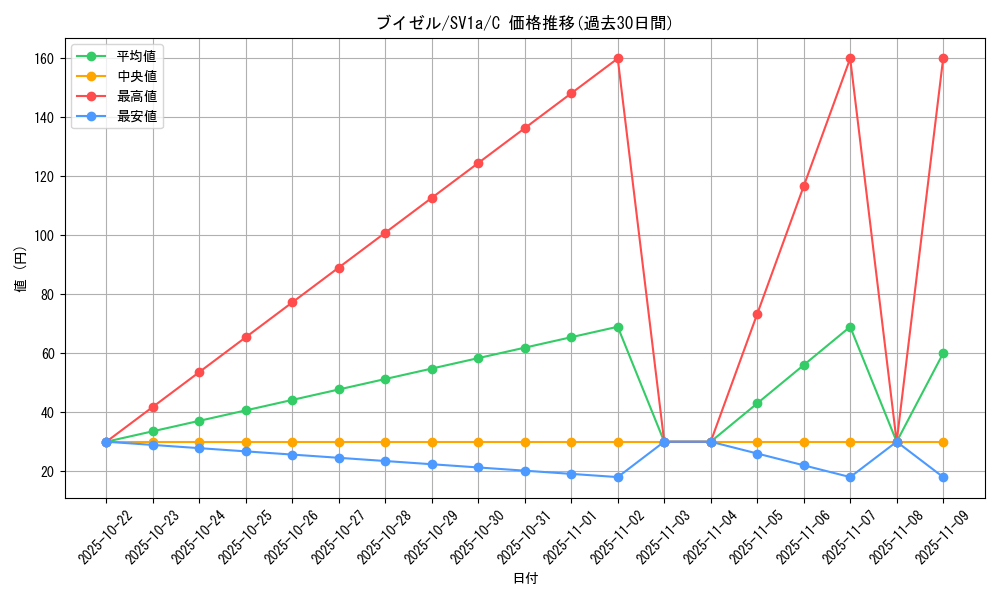 card_27841_series_61379_rarity_65214_graph