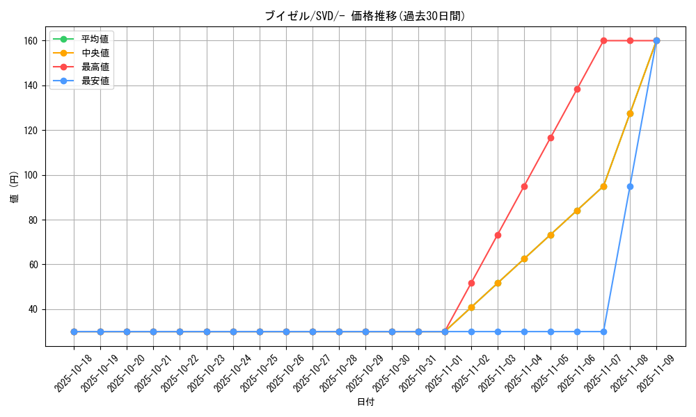 card_27841_series_61402_rarity_95225_graph