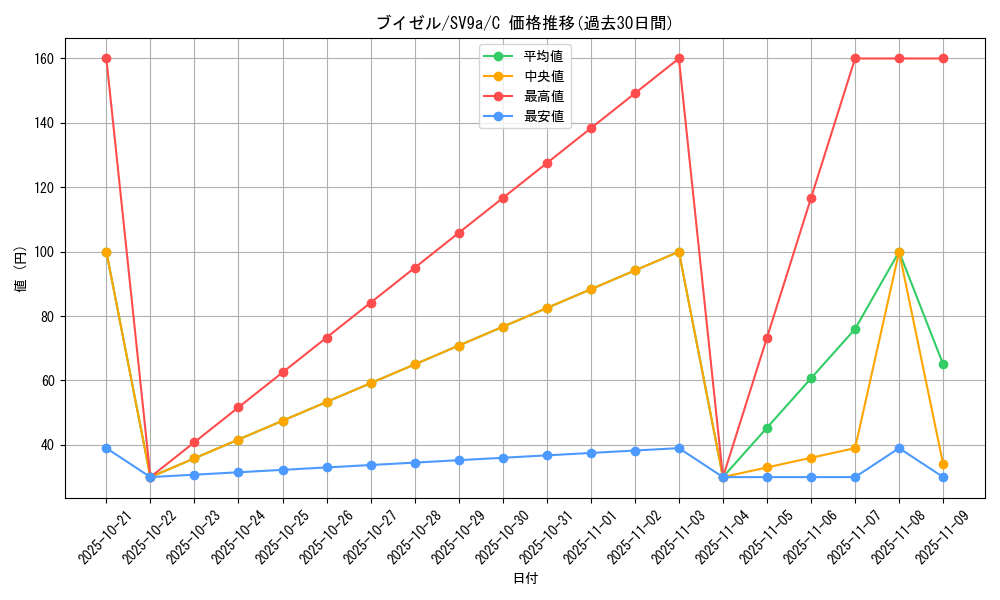 card_27841_series_61436_rarity_65214_graph